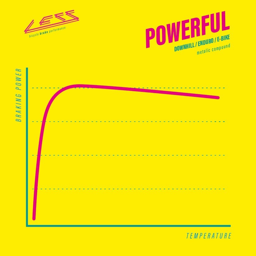 Pastillas LESS BRAKES Powerful 658 | Sram Code, Guide RE, DB8