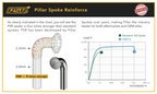Rayo Pillar SR14 J-Bend Negro