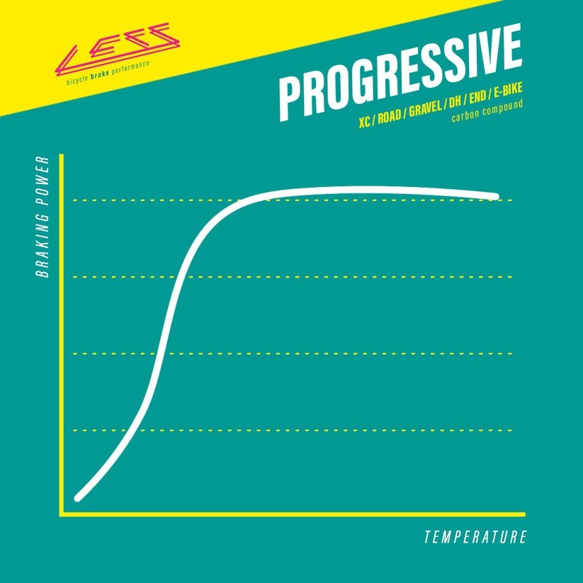 Pastillas LESS Brakes Progressive Carbon 658 | Sram Code, Guide RE, DB8