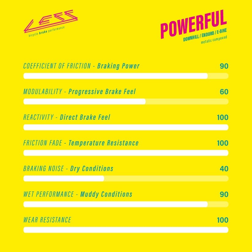 Pastillas LESS BRAKES Powerful 903 | Sram Maven