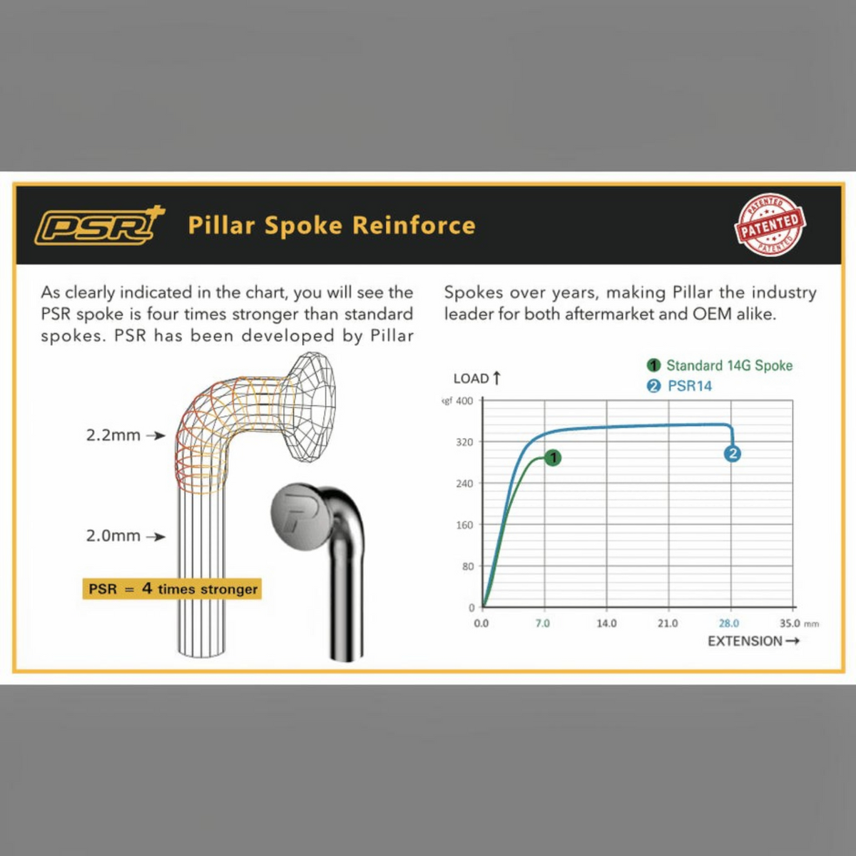 Infografía técnica de MZ Bikes que muestra la resistencia superior del rayo Pillar PSR14 con tecnología PSR reforzada.