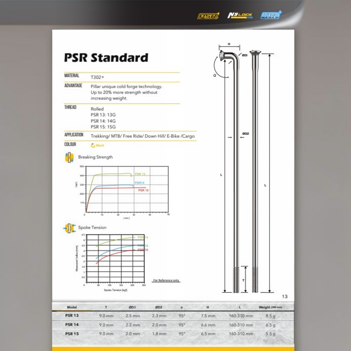 Ficha técnica de MZ Bikes para radios Pillar PSR14 J-Bend negros de acero inoxidable con refuerzo en el codo.